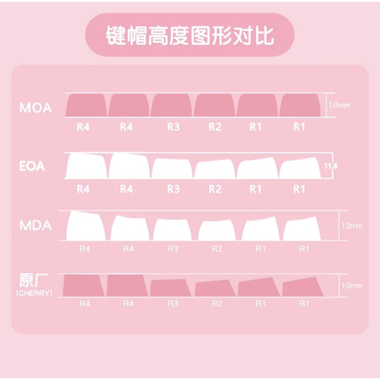 142 คีย์ Cardcaptor Sakura Keycaps MOA/Cherry ความสูง PBT วัสดุ ระเหิดความร้อนห้าด้าน Keycap แป้นพิมพ์เครื่องกล น่ารัก สีชมพู keycap พอดีกับ 61/68/75/84/87/96/98/104/108