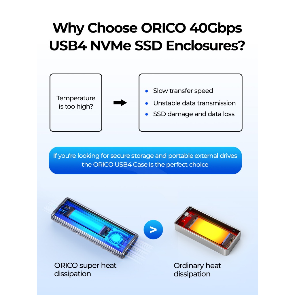 Orico M.2 NVMe SSD Enclosure USB4 กรณีอลูมิเนียมพัดลมในตัวสําหรับ NVMe/PCIE SSD (ACOM2-U4) ราคา ถูกที่สุด ดีลบีเคเค แกลเลอรีภาพที่ 4