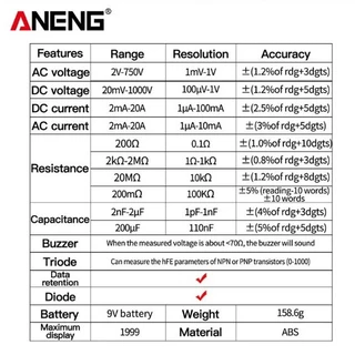 Dt9205A มัลติมิเตอร์ดิจิทัล Ac Dc โวลต์มิเตอร์ แอมมิเตอร์ เครื่องทดสอบ (สีแดง)