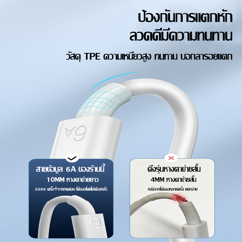 สายชาร์จข้อมูลแบบเร็วสายชาร์จประเภท 1เมตร 1.5เมตร 2 เมตร รูปที่ 3