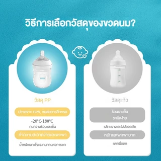 Dr.isla ขวดนม ขวดนมเด็ก ขวดนมคอกว้าง 5oz/8oz /11oz ป้องกันอากาศเข้า กันสำลัก PP15
