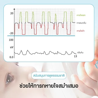 Dr.isla ขวดนม ขวดนมเด็ก ขวดนมคอกว้าง 5oz/8oz /11oz ป้องกันอากาศเข้า กันสำลัก PP15