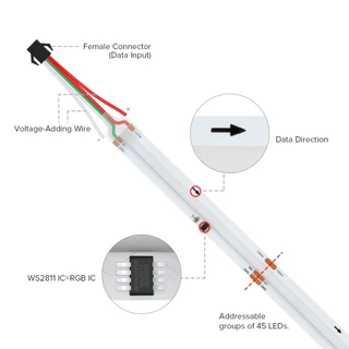 BTF-LIGHTING 630LEDs/m COB RGB IC แถบไฟ LED WS2811 LED ความหนาแน่นสูง ไฟตกแต่งภายใน IP30 DC 12V 24V