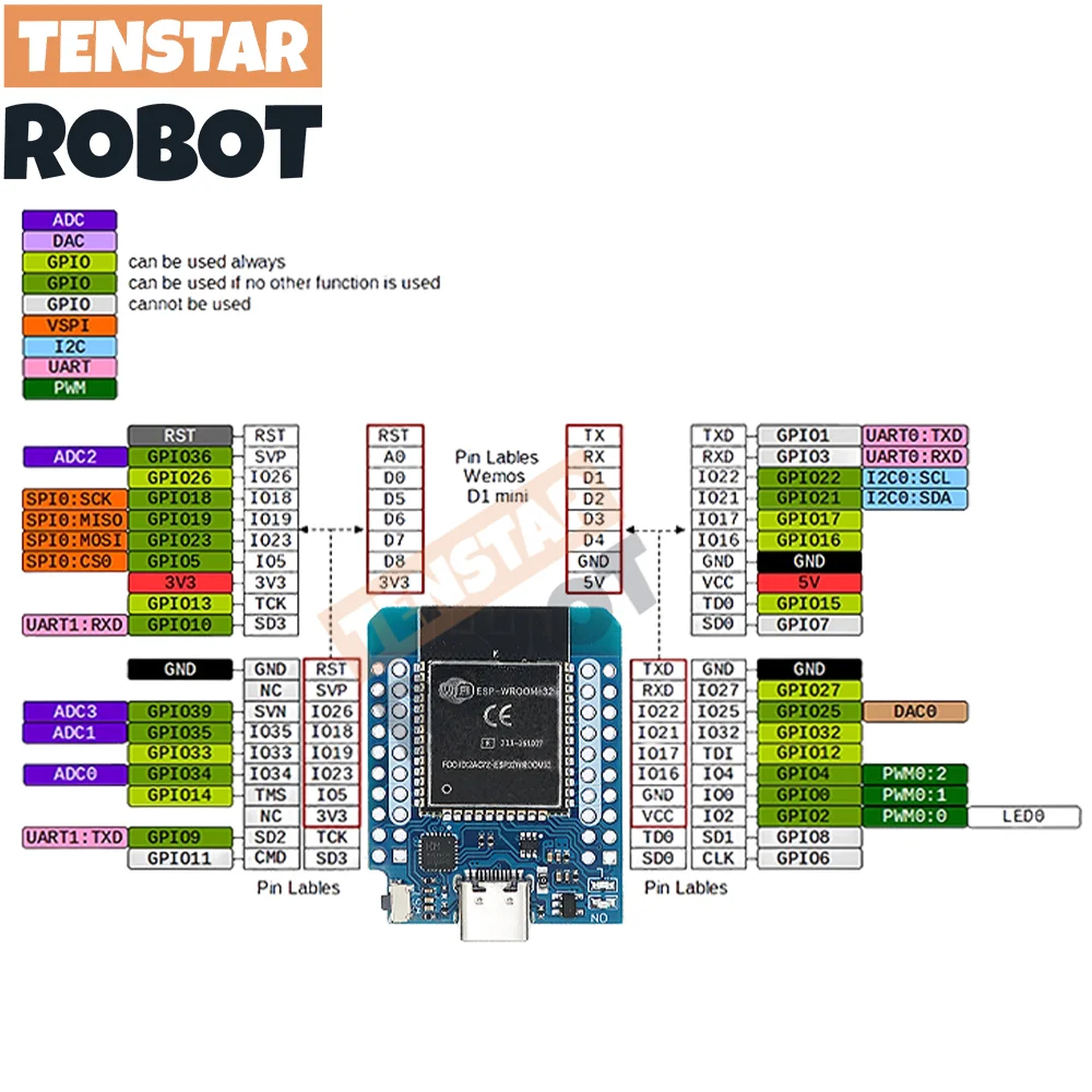 D1 MINI ESP32 WiFi + บลูทูธ ESP-32 CH9102 ชิปอนุกรม อินเตอร์เน็ต ของสิ่งต่าง ๆ บอร์ดพัฒนา สําหรับ Arduino