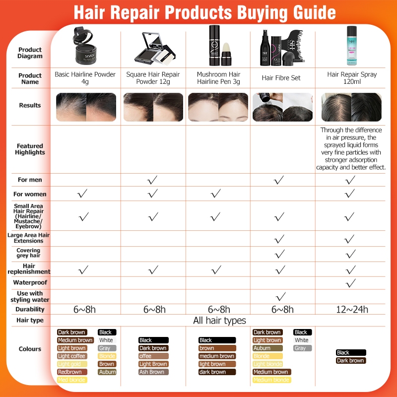 SEVICH ผงไฟเบอร์สร้างผมร่วง 25 กรัม - รูปที่ 6