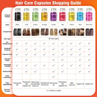 SEVICH Hair Vitamin Serum Capsule 30 แฮร์วิตามิน เซรั่ม แคปซูล