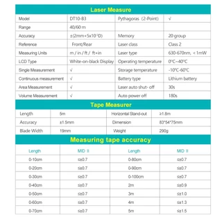 Mileseey DT10 เทปวัดระยะทางเลเซอร์ดิจิทัล 16 ฟุต 3-in-1 130 ฟุต กันน้ํา ชาร์จซ้ําได้