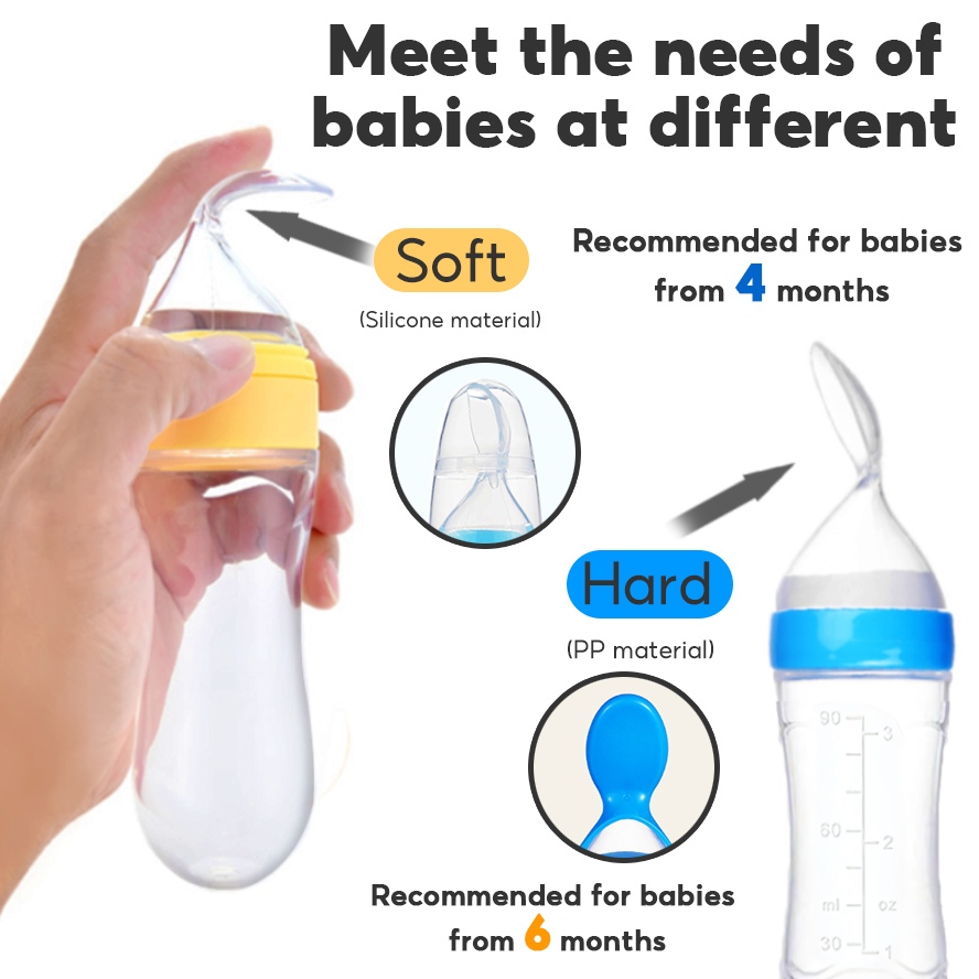 ช้อนป้อนข้าวเด็กชุด กินข้าว 8in1 ช้อนซิลิโคนปลายนิ่ม ขวดป้อนอาหารเหลว จุกซิลิโคนผลไม้ เด็ก 6 เดือน+ - รูปที่ 2