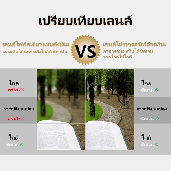 แว่นสายตา ยาว 2 เลนส์ มอง ใกล้ ไกล ใส่ เดิน ได้ ผู้ชาย ผู้หญิง ออกแดดเปลี่ยนสี กรอบแว่นตา ทรงเหลี่ยม +100° +150° +200° +250° +300° +350° +400°
