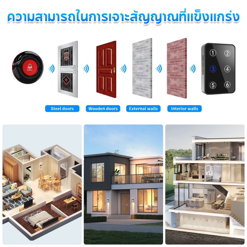 Daytech pager เจ้าหน้าที่ดูแล ปุ่มกดรับส่งสัญญาณ ดูแล,SOS กริ่งไร้สาย บ้าน/โรงพยาบาล - รูปที่ 4