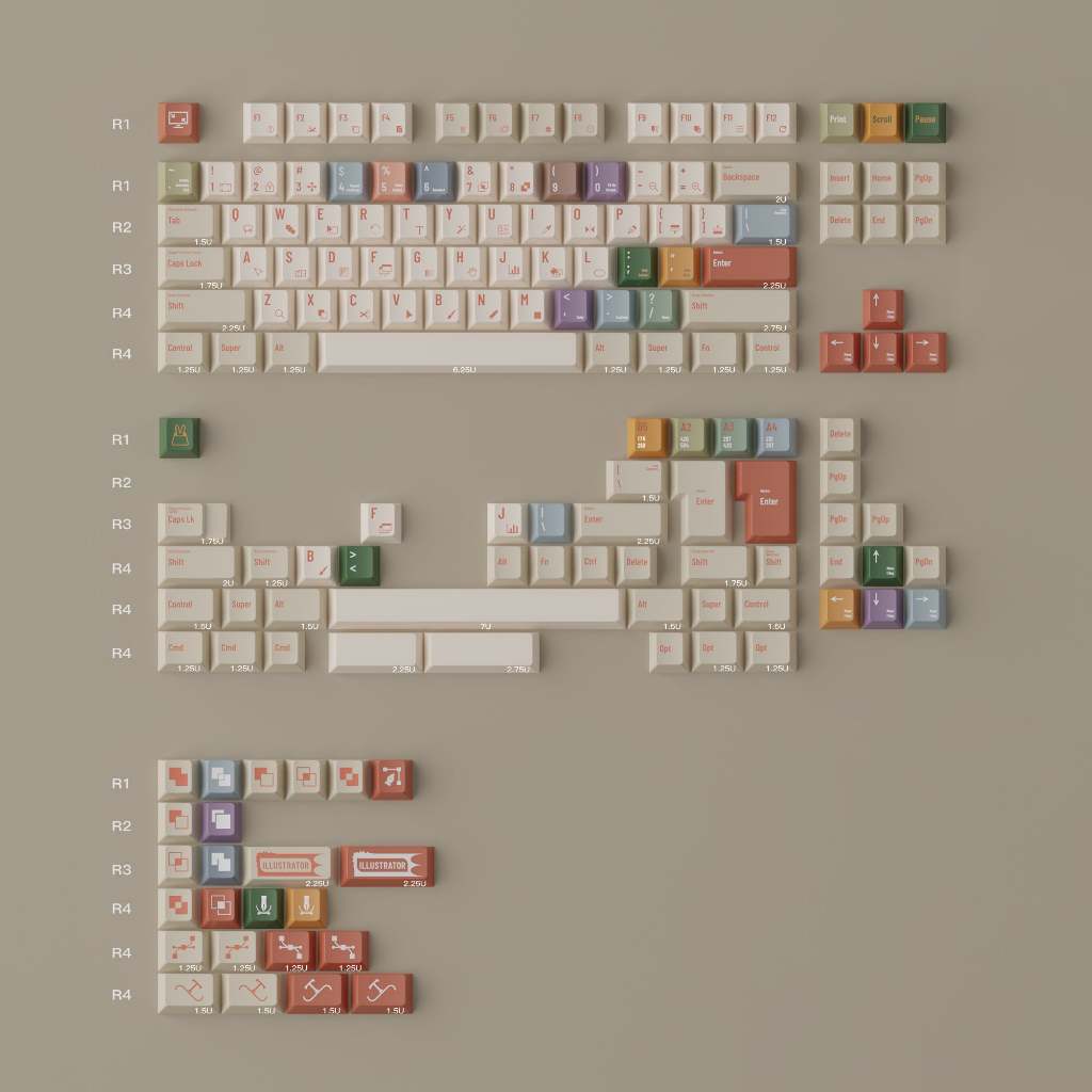 Kbdfans TUT ALER CHERRY PROFILE KEYCAPS SET