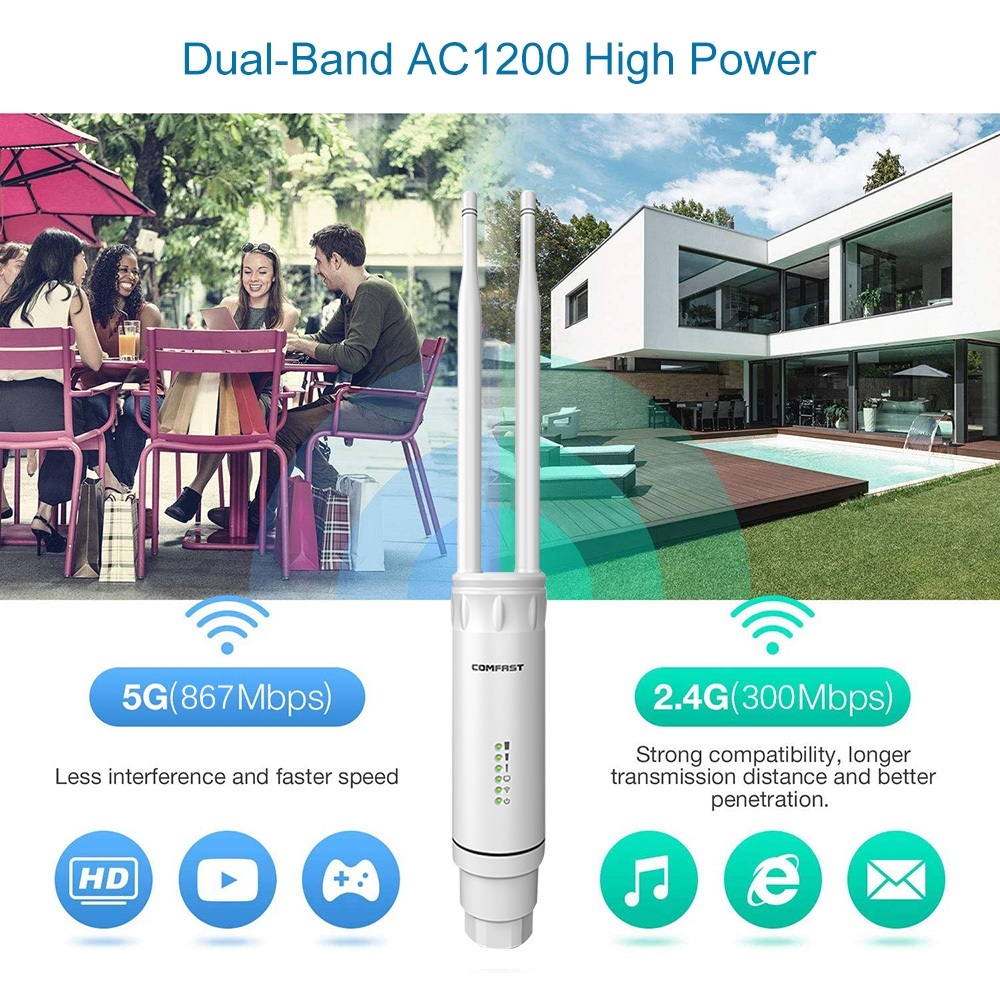 Comfast เราน์เตอร์ WIFI AC1200 พลังงานสูง 500mW พร้อมเสาอากาศ CPE Dual Dand 2.4Ghz 5Ghz AP 10dBi POE AP CF-EW74