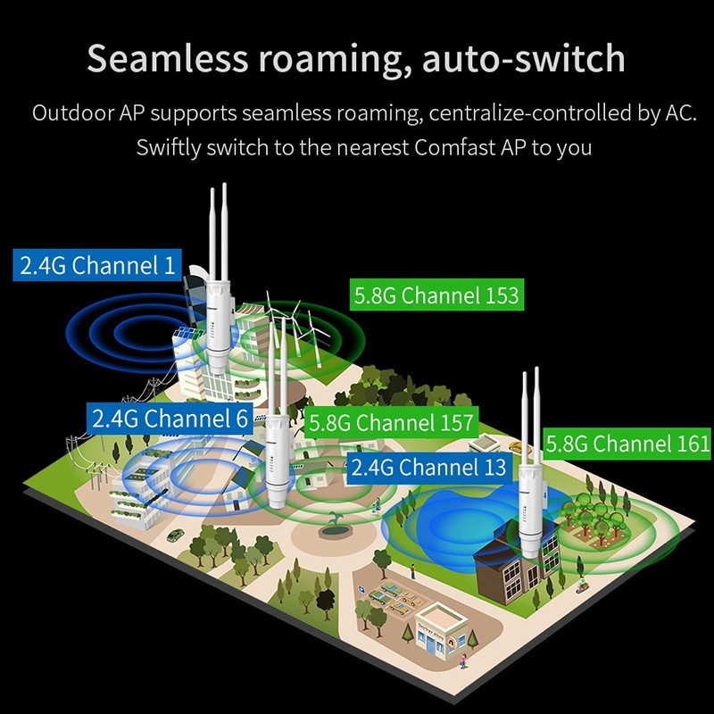 Comfast เราน์เตอร์ WIFI AC1200 พลังงานสูง 500mW พร้อมเสาอากาศ CPE Dual Dand 2.4Ghz 5Ghz AP 10dBi POE AP CF-EW74