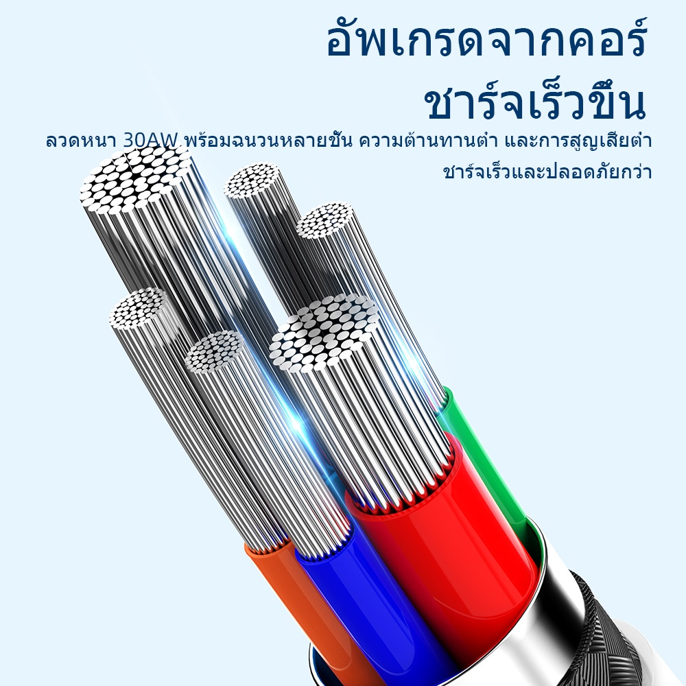 【การรับประกัน 1 ป】 สายชาร์จ Type C ที่ชาร์จและสายเคเบิล​ PD 20W เหมาะสำหรับ lOS  ประสิทธิภาุด ชาร์จเร็ว