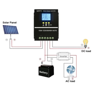 Y&H ตัวควบคุมการชาร์จพลังงานแสงอาทิตย์ 60A/80A/100A MPPT 12V 24V 36V 48V จอแสดงผล LCD แบตเตอรี่ตัวควบคุมอัจฉริยะอินพุต Max 100V Dual USB สำหรับตะกั่วกรด/ลิเธียม