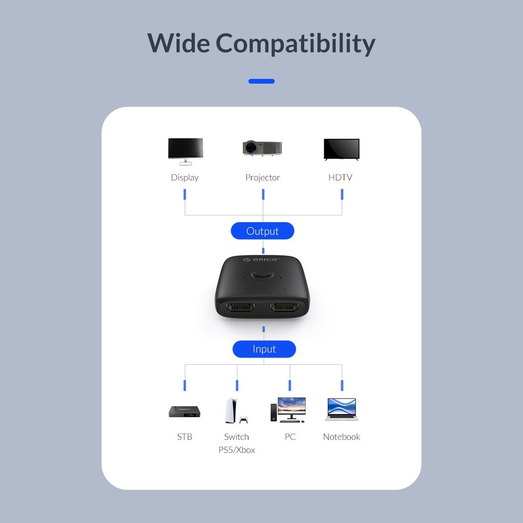 Orico HDMI-เข้ากันได้กับ Splitter 4K*2K 60HZ KVM Switcher Bi-Direction 1x2/2x1 อะแดปเตอร์แปลงเสียงสําหรับ PS5 Nintendo Switch BOX (HS2-A1)