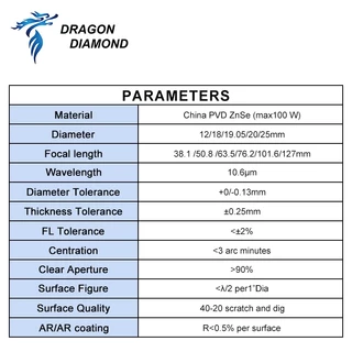 เลนส์โฟกัส Co2 PVD ZnSe Dia.12 18 19.05 20 มม. FL38.1 50.8 63.5 มม. สําหรับเครื่องแกะสลักเลเซอร์
