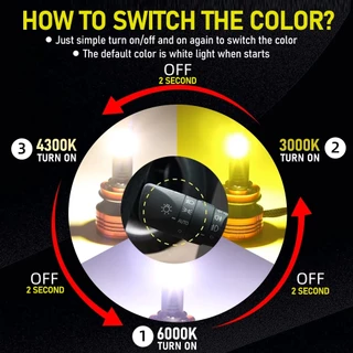 Tuffoo หลอดไฟหน้ารถยนต์ LED 120W 28000LM H4 H7 H11 HB3 9005 H1 HB4 9006 HIR2 9012 Hi Lo Beam 6000K 3000K 4300K DC12V 24V (T63) 3 สี 2 ชิ้น