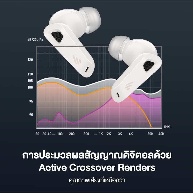 Edifier Neobuds Pro 2 TWSหูฟังบลูทูธตัดเสียงรบกว ไมค์ หูฟังบลูทูธไร้สาย 8 ตัว ไดร์เวอร์ไฮบริด