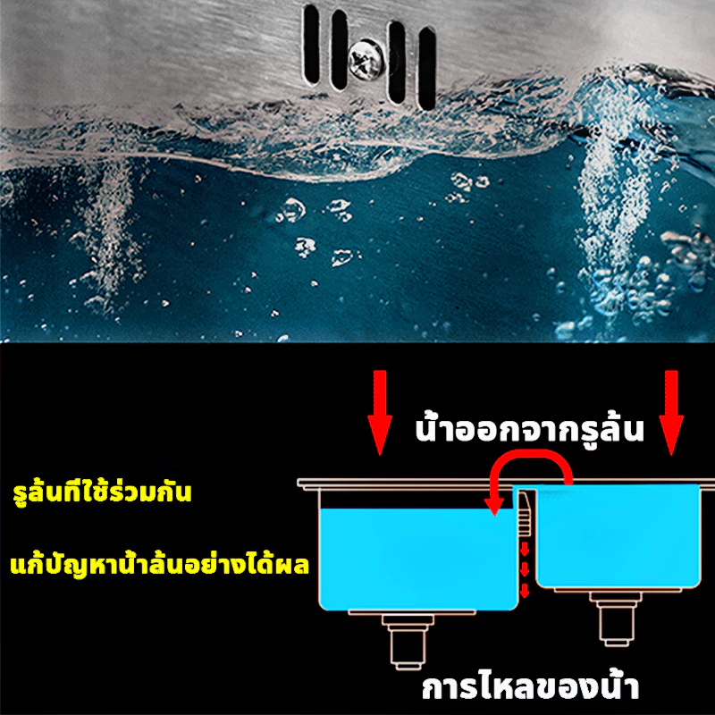 JUMEILAI ซิงค์ล้างจานสแตนเลส 304 2 หลุม พร้อมขาตั้ง สําหรับครัวบ้าน อ่างล้างจานผักและมือ ดีไซน์เรียบหรู thumbnail 9
