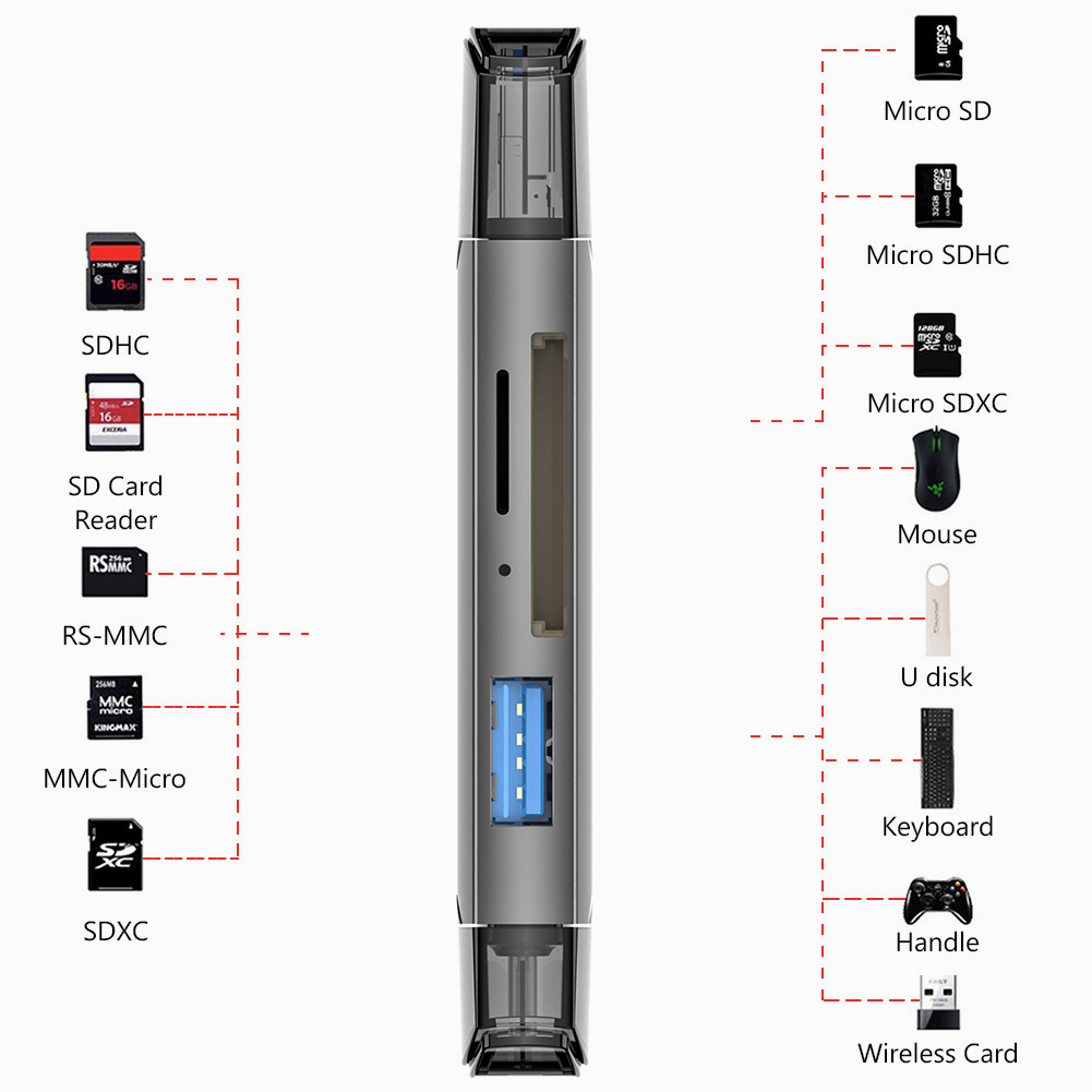 6 in 1 SD TF Card Reader เครื่องอ่านการ์ดหน่วยความจำความเร็วสูง Adapter Type C USB 3.0 OTG Card Reader