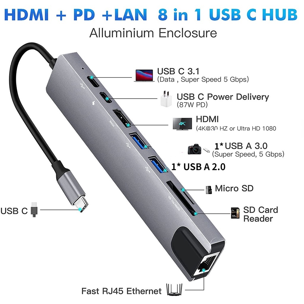 8 In 1 ตัวแยก USB Type C สําหรับ 4K HDMI RJ45 Ethernet 3.0 TF Card Reader PD Power Distribution
