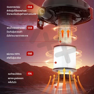 TIXX เครื่องดูดฝุ่น vacuum cleaner 19000Pa แห้ง/เปียก/เป่า เครื่องดูดฝุ่นในรถ เครื่องดูดฝุ่นในบ้าน