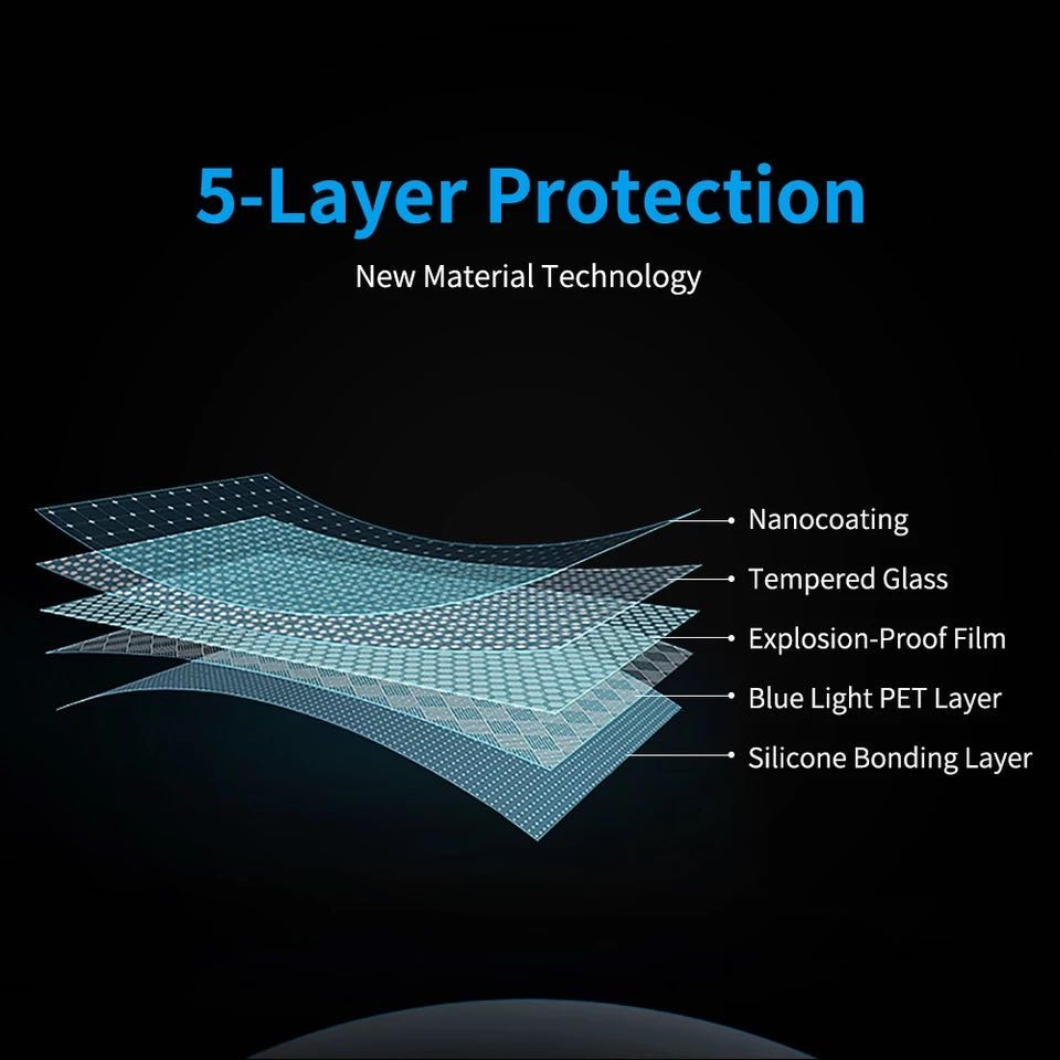 ฟิล์มกระจกนิรภัยกันรอยหน้าจอ LCD GPS สําหรับ BMW Series 3 4 F30 F31 F34 F35 M3 2016-2019 - รูปที่ 6