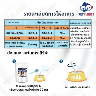 😽สัตว์เลี้ยงดื่มได้🐶นมผงสำหรับสัตว์เลี้ยง นมแพะสเตอริไลส์ น้ำนมแพะสด 100% แคลเซียมสูง 200กรัมx1ถุง