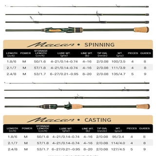 Cemreo Travel Rod 1.8/2.1/2.4m เบ็ดตกปลาแบบพกพา 4-5 ส่วนประเภทปั่นและหล่อแท่งพกพารุ่น MACARS