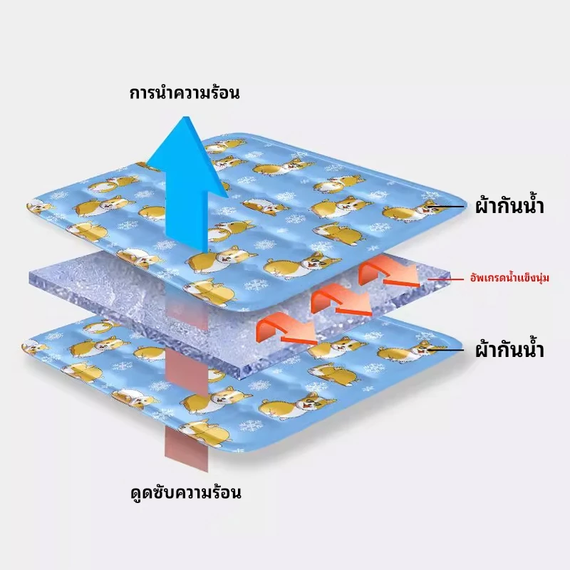 P&P ที่นอนเจลเย็นสัตว์เลี้ยง สำหรับสุนัขและแมว Pet Cool Mat thumbnail 3
