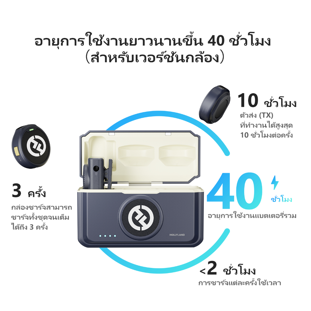 Hollyland LARK M2 ไมโครโฟนไร้สาย เวอร์ชั่น 300 ม. ระยะ LOS 24 บิต Hi-Fi สําหรับไลฟ์สตรีม