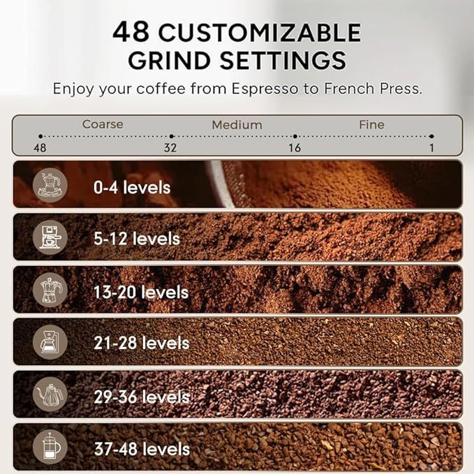 Cafelffe เครื่องบดเมล็ดกาแฟไฟฟ้า ทรงกรวย ปรับได้ สําหรับ 2-12 ถ้วย ราคา ถูกที่สุด ดีลบีเคเค แกลเลอรีภาพที่ 2