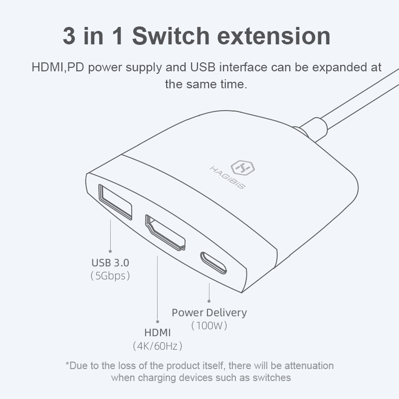 Hagibis สวิทช์ Dock TV Dock สําหรับ Nintendo Switch แบบพกพา Docking Station USB C ถึง 4K HDMI เข้ากันได้กับ USB 3.0 Hub สําหรับ iPhone 16/15 Pro Macbook Pro
