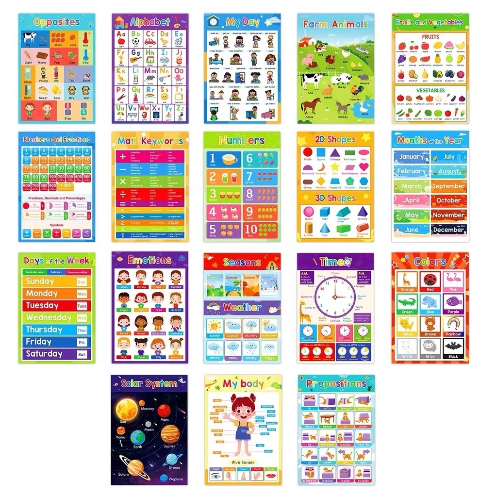 Educational Posters English Classified Words Children's Classroom Children's Room Decoration Enlightenment English Wall Chart Early Childhood Education A4 Poster