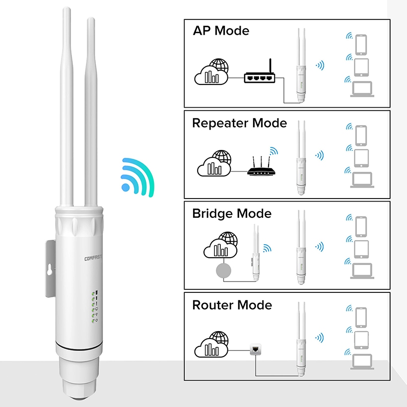 Comfast เราน์เตอร์ WIFI AC1200 พลังงานสูง 500mW พร้อมเสาอากาศ CPE Dual Dand 2.4Ghz 5Ghz AP 10dBi POE AP CF-EW74