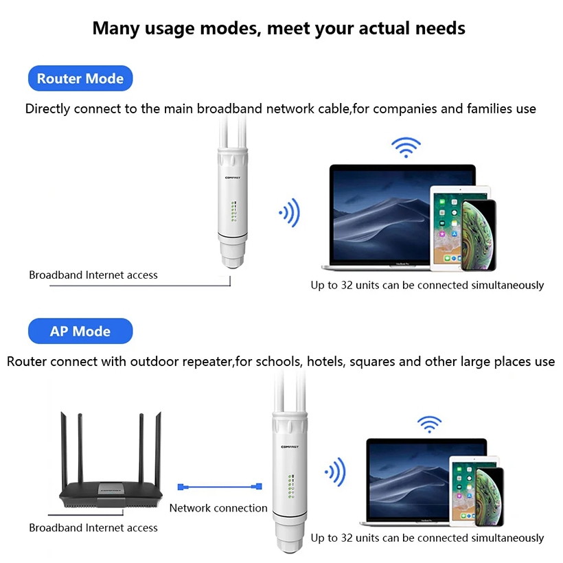 Comfast เราน์เตอร์ WIFI AC1200 พลังงานสูง 500mW พร้อมเสาอากาศ CPE Dual Dand 2.4Ghz 5Ghz AP 10dBi POE AP CF-EW74