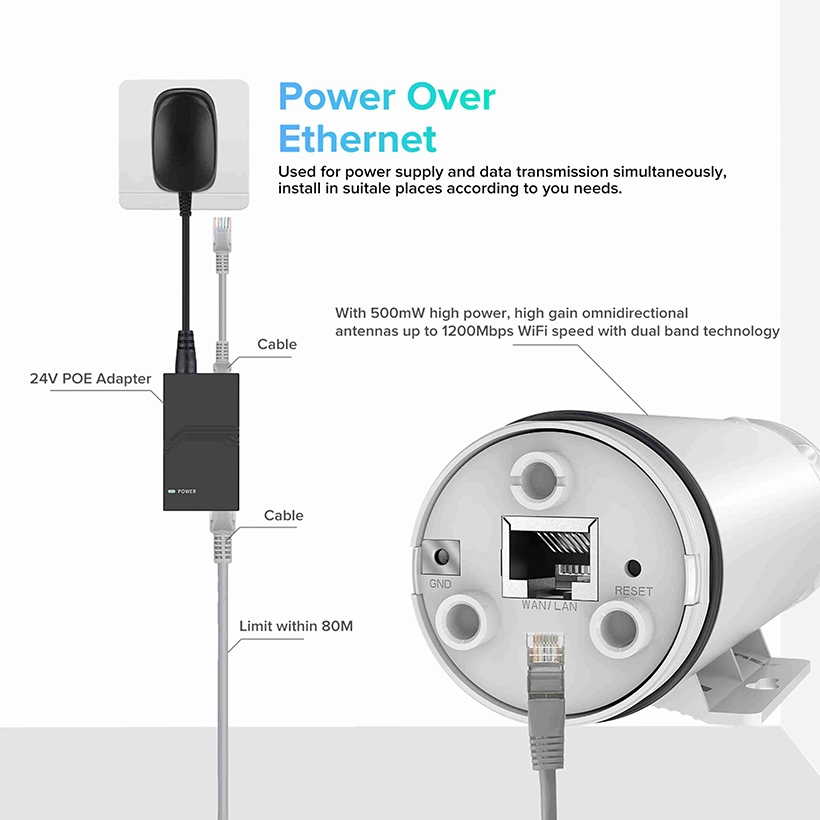 Comfast เราน์เตอร์ WIFI AC1200 พลังงานสูง 500mW พร้อมเสาอากาศ CPE Dual Dand 2.4Ghz 5Ghz AP 10dBi POE AP CF-EW74