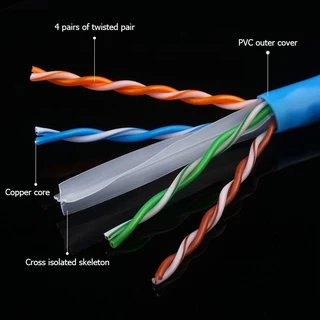 สายแลนอีเธอร์เน็ต (ไนล่อนถัก) LAN CAT6 สายแลนขั้นสูง LAN CAT 6 รองรับ 1000Mbps