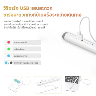 Kimwood ปากกาสไตลัส วางมือบนจอ+แรเงาได้ รุ่น PEN Stylus Pen ใช้ได้ ใช้งานง่าย สามารถใช้ iPad รุ่นหลังปี 2018 ได้