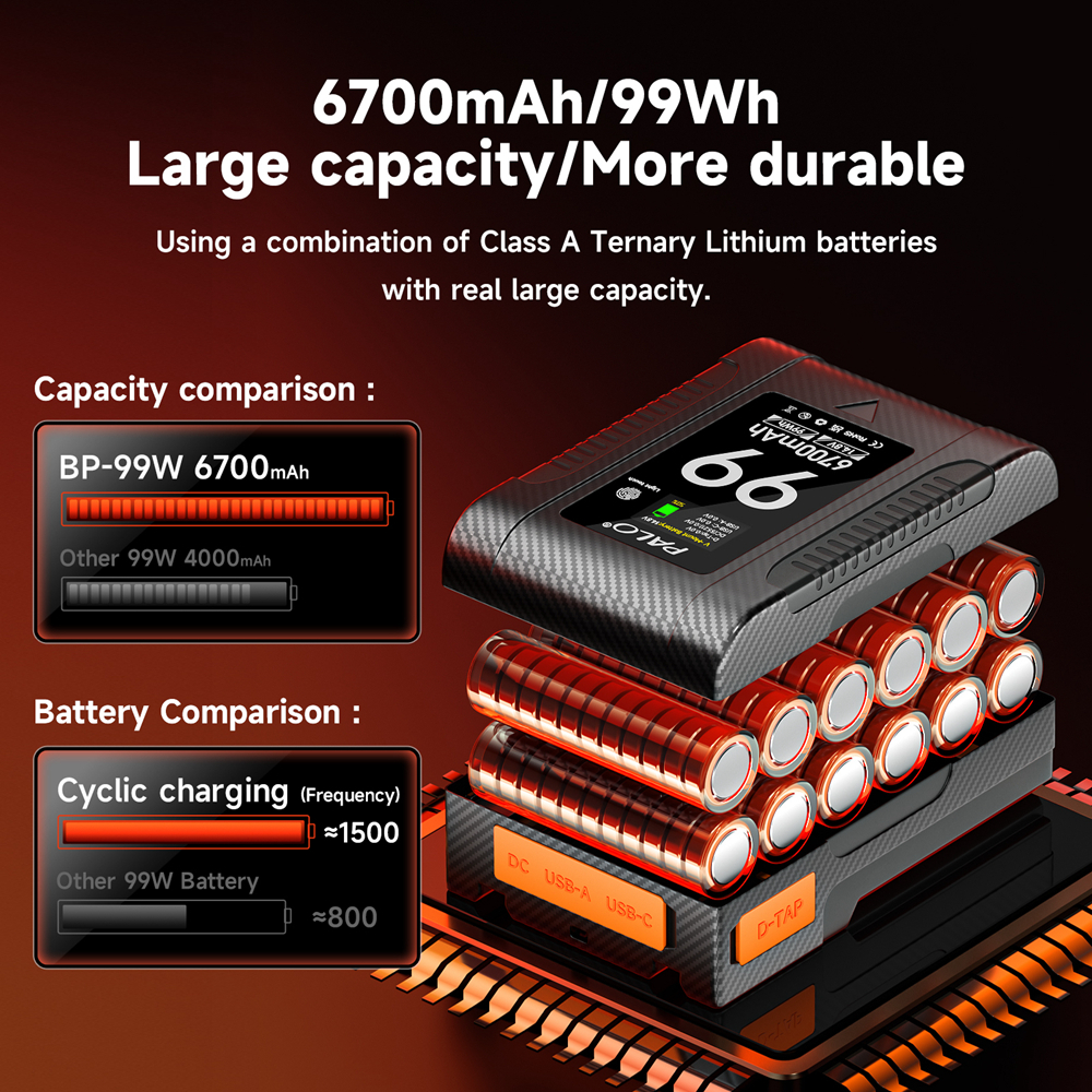 แบตเตอรี ่ Palo V-mount 99Wh/6700mAh สําหรับกล ้ องวิดีโอเติมแสง