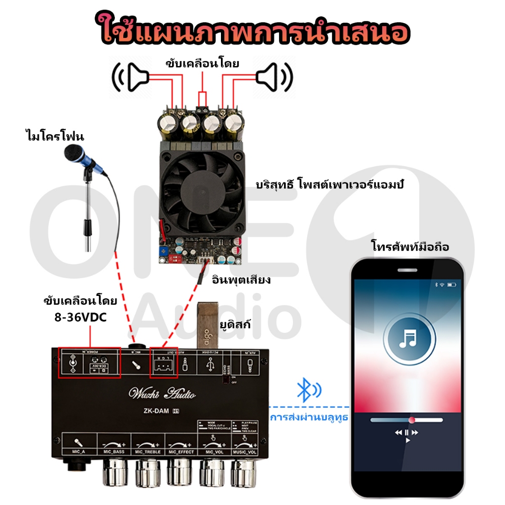 OneAudio [ของแท้ 100%] DAM H1แท้ บอร์ดคาราโอเกะ เอฟเฟคหน้า ไมโครโฟน DAM H1แท้ ปรีไมค์เอฟเฟค K Song พร้อมตัวถอดรหัสดิสก์บลูทูธ มีบูลธูทในตัว เอฟเฟกร้องเพลง