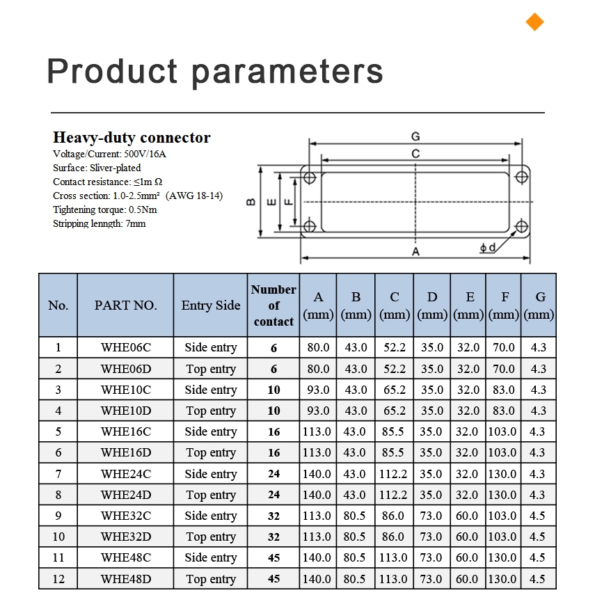สี่เหลี่ยมผืนผ้า Heavy Duty Connector WHE HDC-HE 6/10/16/24/32/48 Core อุตสาหกรรมกันน้ําการบินปลั๊กซ็อกเก็ต 500V