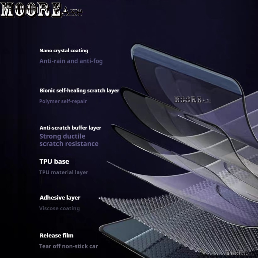 Mooreaxe สําหรับ TRIUMPH SCRAMBLER 400X Speed400 2024 Motorycle Speedometer เครื่องมือป้องกัน Dash ฟิล์มเปลี่ยน Cluster Dashboard หน้าจอป้องกันฟิล์ม YBM46 T1 - รูปที่ 3