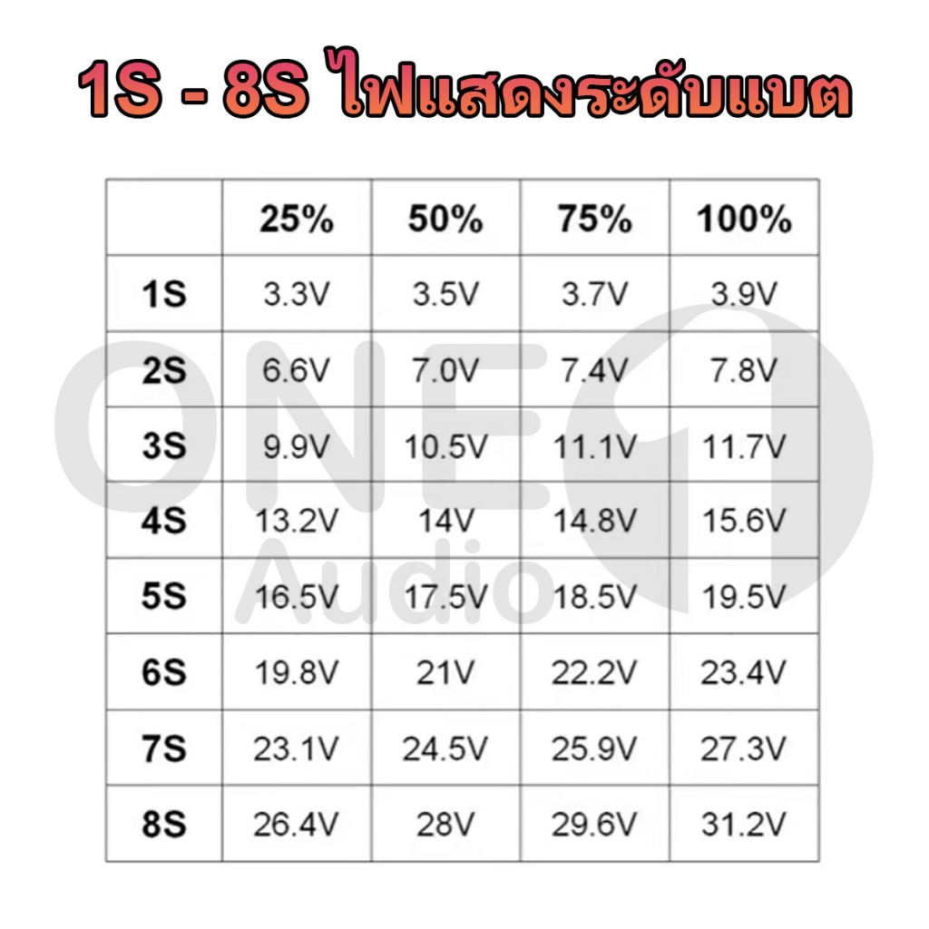 OneAudio 1 ชิ้น โมดูล วัดความจุแบตเตอรี่ 1S -8S Lithium Battery Capacity Indicator Module Display Li-po Li-ion เทสสถานะความจุแบตเตอรี่ 1S – 8S แสดงสถานะแบตเตอรี่ลิเธียม วัดโวลท์12v ตัววัดโวลท์แบต ไฟแสดงแบตเตอรี่21v วัดแบตลำโพงdiy ราคา ถูกที่สุด ดีลบีเคเค แกลเลอรีภาพที่ 4