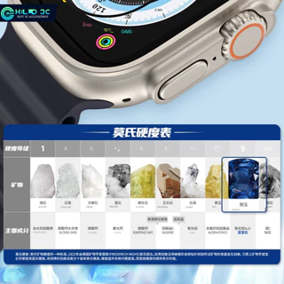 Blueo ใช้ได้กับ Apple Watch Ultra / Ultra 2 / Ultra 3 แซฟไฟร์ฟิล์มกันรอย &ไทเทเนียม การติดตั้งอัต iwatch ฟิล์มกันรอย ทนทานต่อรอยขีดข่วน กันน้ำ ซุปเปอร์ใส