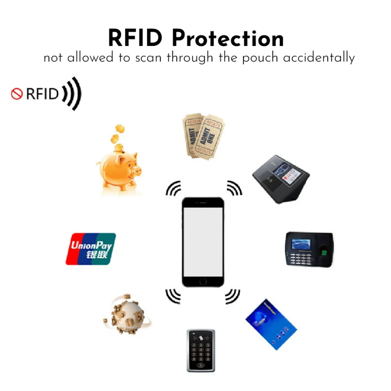Travelcul FID ผู้ถือหนังสือเดินทาง Pu หนังซิมการ์ด ID กระเป๋า Holster Pasport ฝาครอบกระเป๋าสตางค์ท่องเที่ยวฝาครอบการ์ด