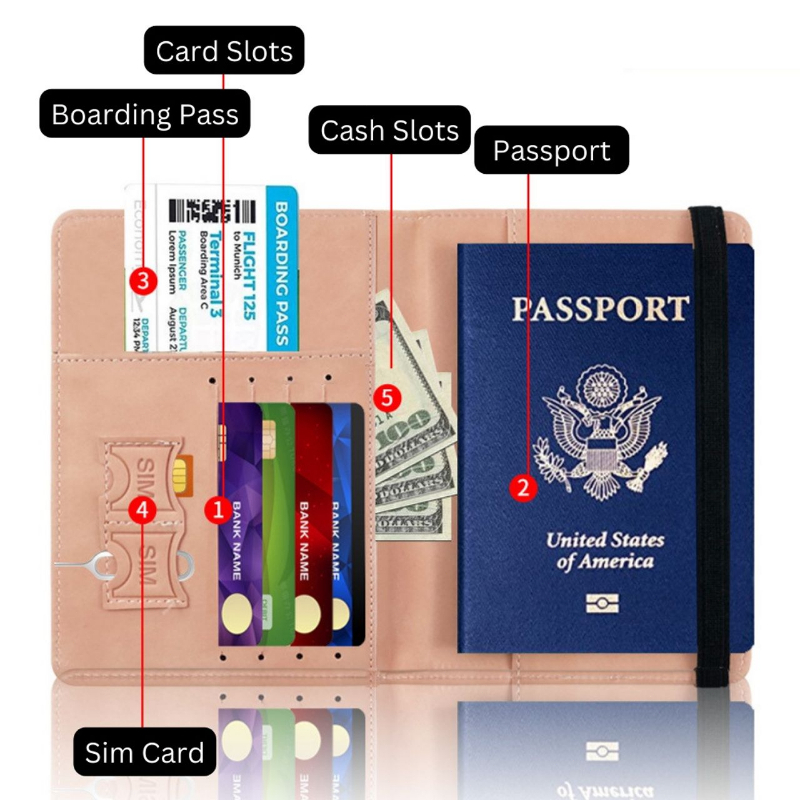 Travelcul FID ผู้ถือหนังสือเดินทาง Pu หนังซิมการ์ด ID กระเป๋า Holster Pasport ฝาครอบกระเป๋าสตางค์ท่องเที่ยวฝาครอบการ์ด