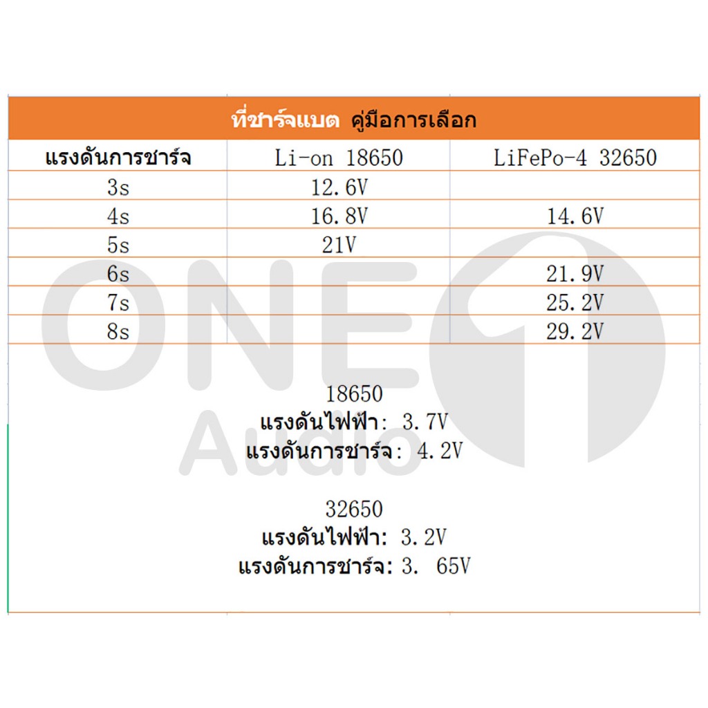 OneAudio อแดปเตอร์ชาร์จแบตลิเที่ยม DC 12.6V 14.6V 16.8V 21V 21.9V 29.2V ที่ชาร์จแบต 2A /5A แล้วตัด มีไฟสถานะ ชาร์จ แบตเต็ม Li-ion Battery Charger ราคา ถูกที่สุด ดีลบีเคเค แกลเลอรีภาพที่ 6