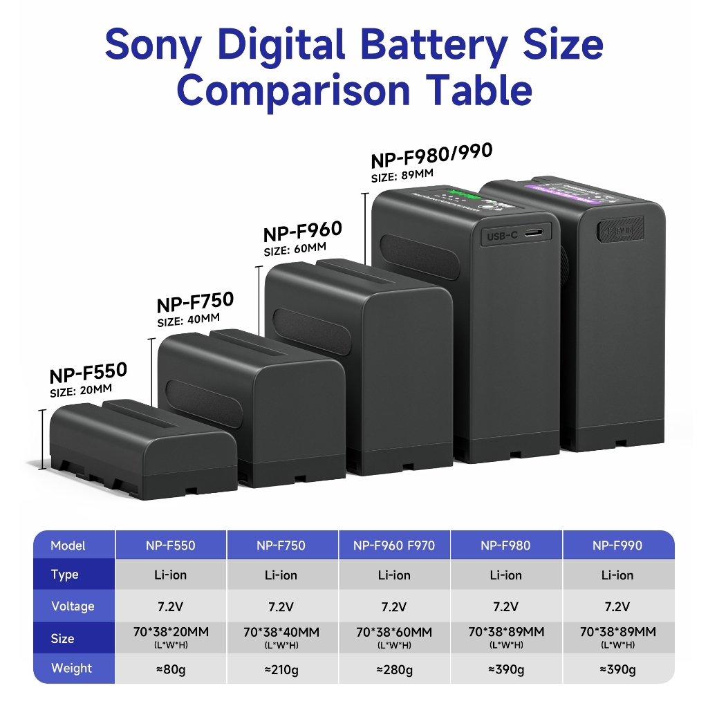 Palo แบตเตอรี ่ NP-F990 แบตเตอรี 11800mAh พร ้ อมไฟ LED สําหรับ Sony F980 F970 F960 F770 F750 F570